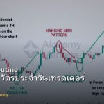 Trading Routine วิธีสร้างกิจวัตรประจำวันเทรดเดอร์ Forex