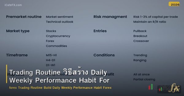 Trading Routine วิธีสร้าง Daily Weekly Performance Habit Forex