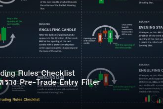 Trading Rules Checklist วิธีสร้าง Pre-Trade Entry Filter Forex