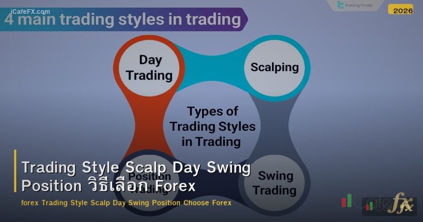 Trading Style Scalp Day Swing Position วิธีเลือก Forex