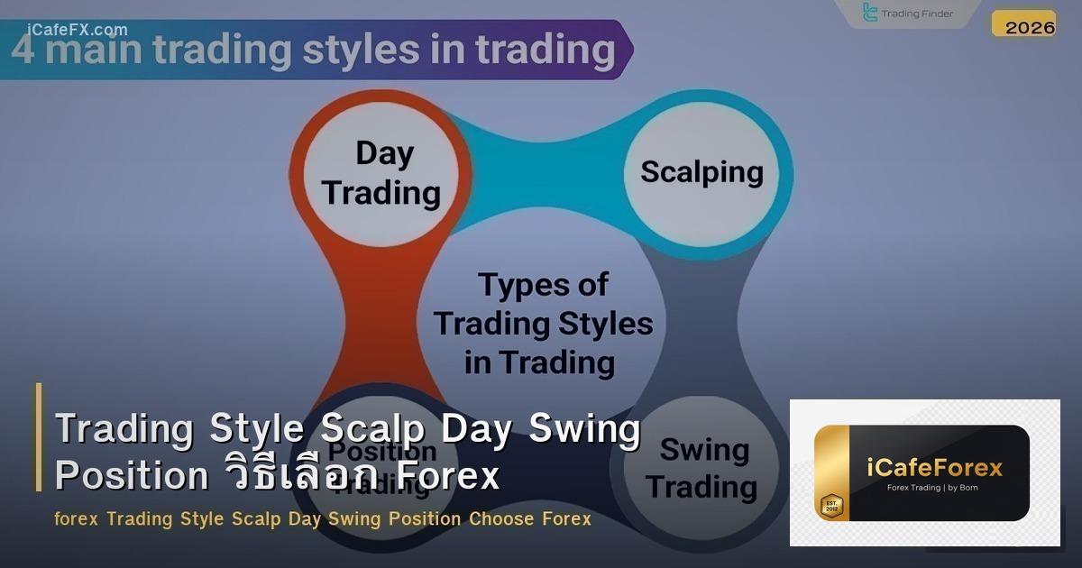 Trading Style Scalp Day Swing Position วิธีเลือก Forex
