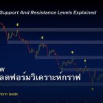 TradingView คู่มือใช้แพลตฟอร์มวิเคราะห์กราฟ Forex