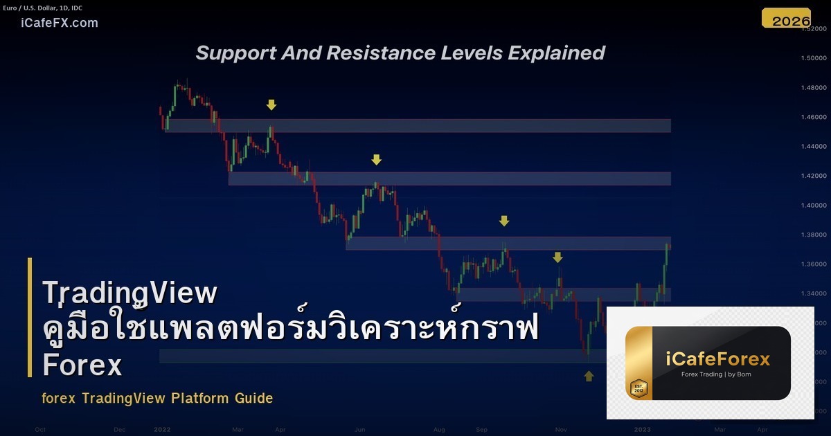 TradingView คู่มือใช้แพลตฟอร์มวิเคราะห์กราฟ Forex