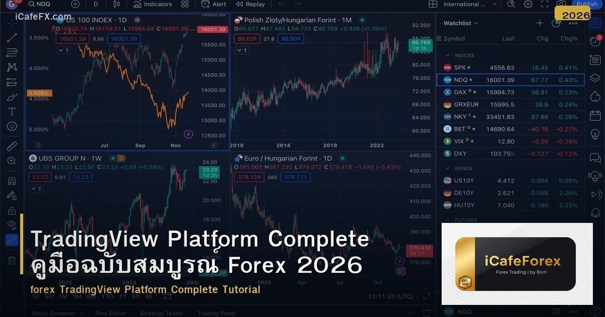 TradingView Platform Complete คู่มือฉบับสมบูรณ์ Forex 2026