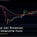 Trailing Stop และ Breakeven วิธีล็อกกำไรขณะเทรด Forex