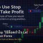 Trailing Stop วิธีล็อคกำไร Let Winners Run Forex