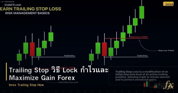 Trailing Stop วิธี Lock กำไรและ Maximize Gain Forex