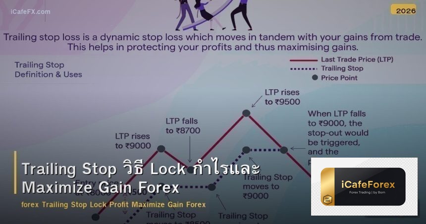 Trailing Stop วิธี Lock กำไรและ Maximize Gain Forex
