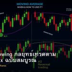 Trend Following กลยุทธ์เทรดตาม Trend Forex ฉบับสมบูรณ์