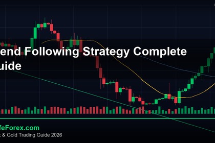 Trend Following กลยุทธ์เทรดตาม Trend ใน Forex ที่ทำกำไรมากที่สุด