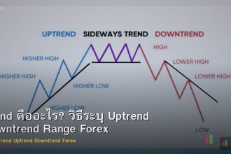 Trend คืออะไร? วิธีระบุ Uptrend Downtrend Range Forex
