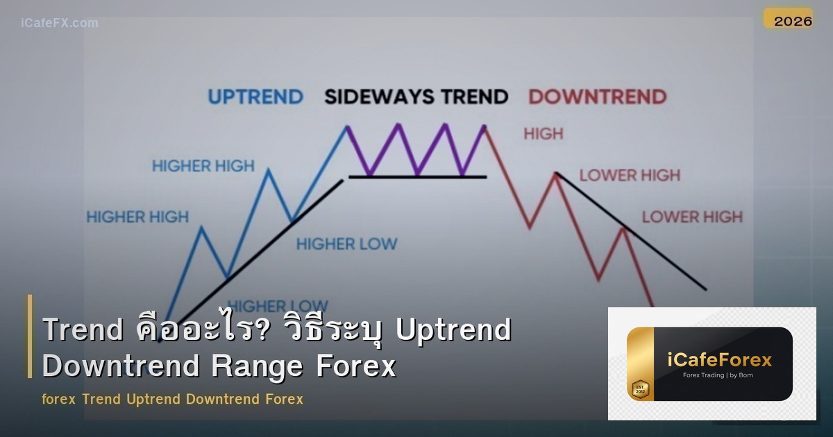 Trend คืออะไร? วิธีระบุ Uptrend Downtrend Range Forex