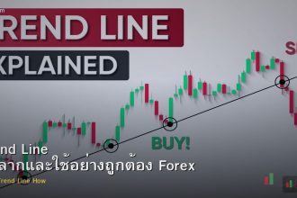Trend Line วิธีลากและใช้อย่างถูกต้อง Forex