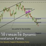 Trend Line วิธีวาดและใช้ Dynamic Support Resistance Forex