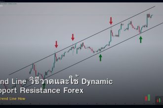 Trend Line วิธีวาดและใช้ Dynamic Support Resistance Forex