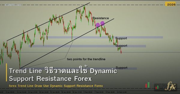 Trend Line วิธีวาดและใช้ Dynamic Support Resistance Forex