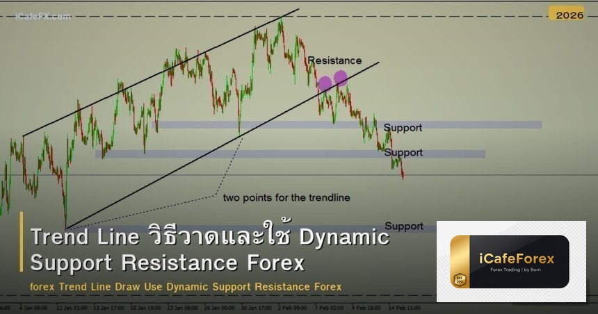 Trend Line วิธีวาดและใช้ Dynamic Support Resistance Forex
