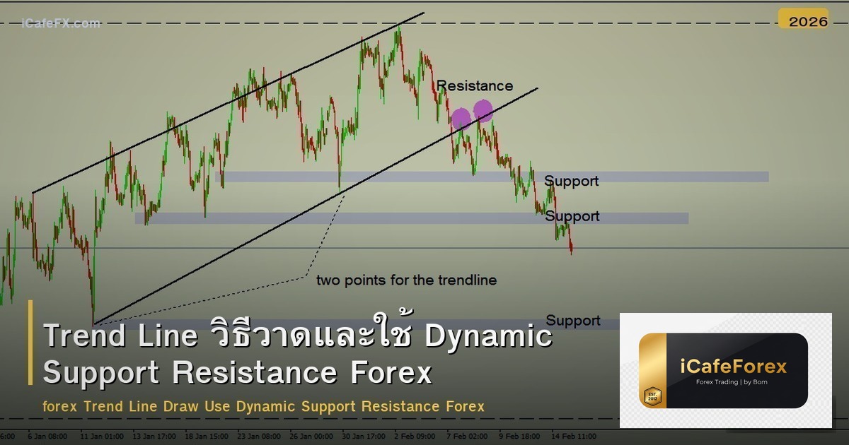 Trend Line วิธีวาดและใช้ Dynamic Support Resistance Forex