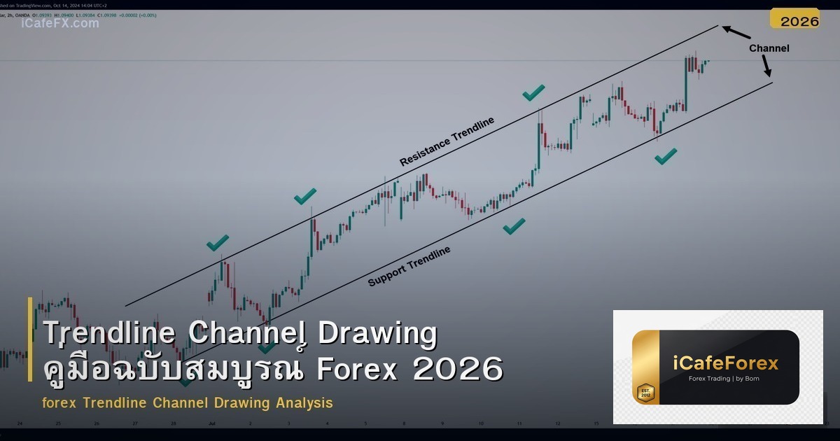 Trendline Channel Drawing คู่มือฉบับสมบูรณ์ Forex 2026