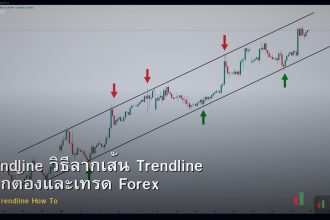 Trendline วิธีลากเส้น Trendline ที่ถูกต้องและเทรด Forex