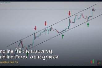 Trendline วิธีวาดและเทรด Trendline Forex อย่างถูกต้อง