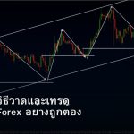 Trendline วิธีลากเส้น Trendline ที่ถูกต้องและเทรด Forex