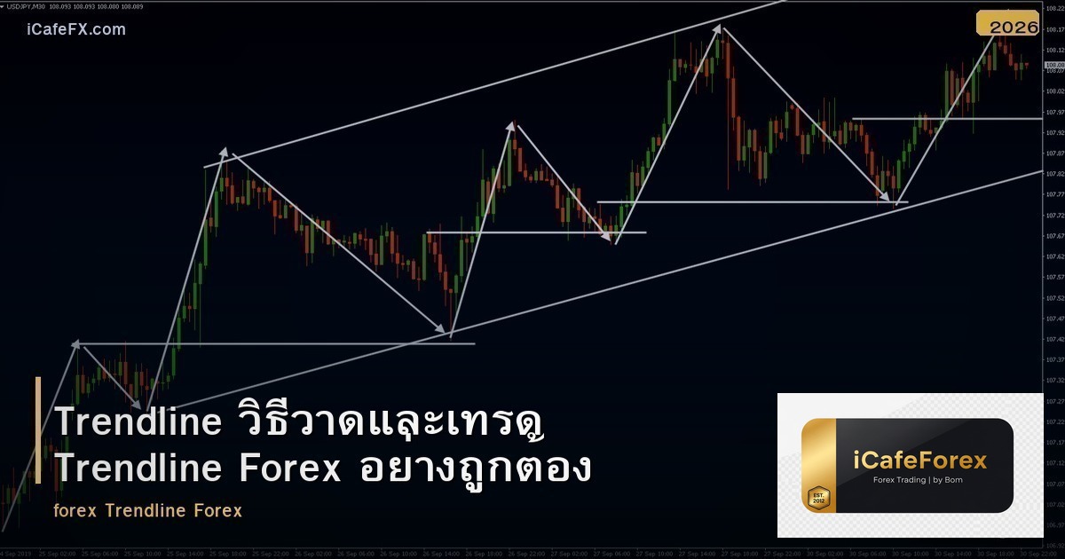 Trendline วิธีวาดและเทรด Trendline Forex อย่างถูกต้อง