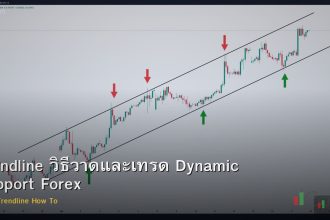 Trendline วิธีวาดและเทรด Dynamic Support Forex