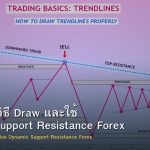 Trendline วิธี Draw และใช้ Dynamic Support Resistance Forex