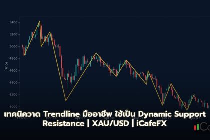 Trendline วิธี Draw และใช้ Dynamic Support Resistance Forex