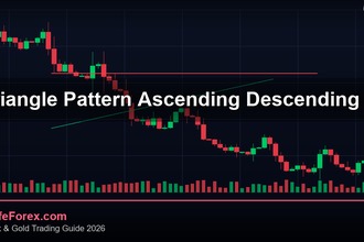 Triangle Pattern วิธีเทรดสามเหลี่ยม Ascending Descending
