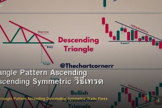 Triangle Pattern Ascending Descending Symmetric วิธีเทรด Forex