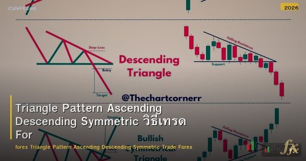 Triangle Pattern Ascending Descending Symmetric วิธีเทรด Forex