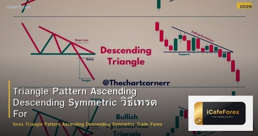 Triangle Pattern Ascending Descending Symmetric วิธีเทรด Forex