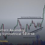 Triangle Pattern Ascending Descending Symmetrical วิธีเทรด Forex