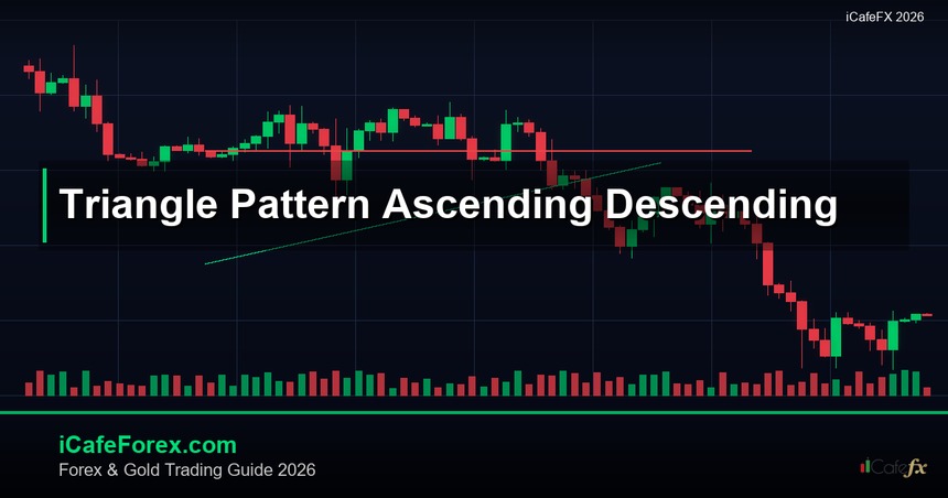 Triangle Pattern Ascending Descending Symmetrical วิธีเทรด Forex