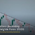 Triangle Pattern Ascending คู่มือฉบับสมบูรณ์ Forex 2026