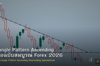 Triangle Pattern Ascending คู่มือฉบับสมบูรณ์ Forex 2026