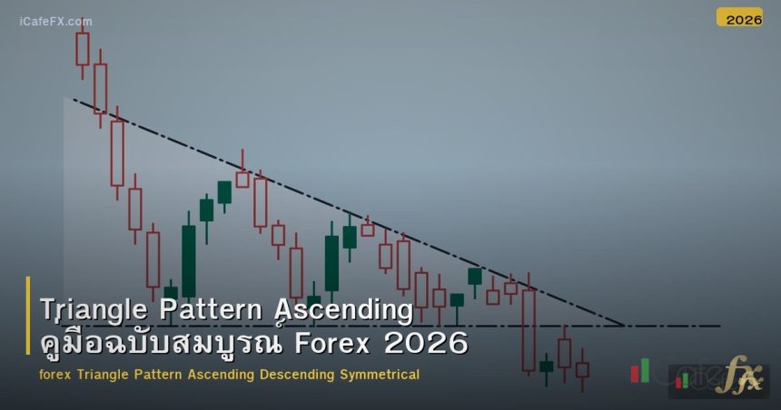 Triangle Pattern Ascending คู่มือฉบับสมบูรณ์ Forex 2026