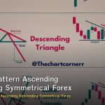 Triangle Pattern Ascending Descending Symmetrical Forex