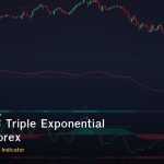 TRIX วิธีใช้ Triple Exponential Average Forex