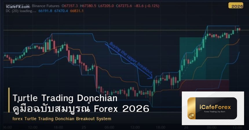 Turtle Trading Donchian คู่มือฉบับสมบูรณ์ Forex 2026