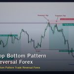 Tweezer Top Bottom Pattern วิธีเทรด Reversal Forex