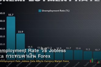 Unemployment Rate วิธี Jobless Data กระทบค่าเงิน Forex