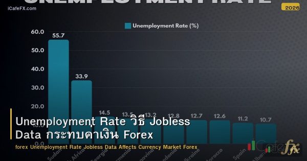 Unemployment Rate วิธี Jobless Data กระทบค่าเงิน Forex