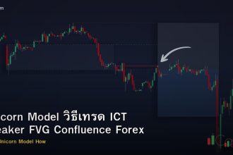 Unicorn Model วิธีเทรด ICT Breaker FVG Confluence Forex