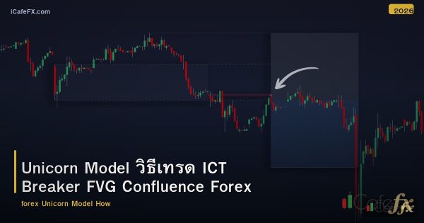 Unicorn Model วิธีเทรด ICT Breaker FVG Confluence Forex