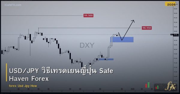 USD/JPY วิธีเทรดเยนญี่ปุ่น Safe Haven Forex