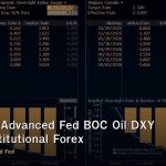 USD/CAD Advanced Fed BOC Oil DXY Loonie Institutional Forex