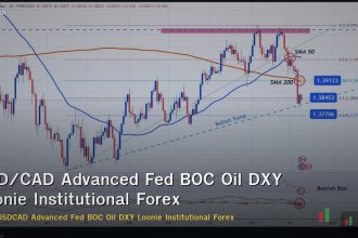 USD/CAD Advanced Fed BOC Oil DXY Loonie Institutional Forex